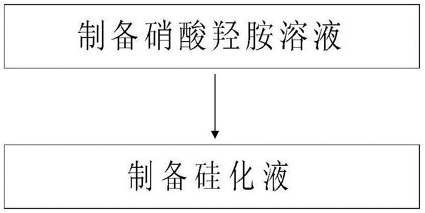 金属件抗磨性硅化液的制备方法及工件硅化处理工艺与流程