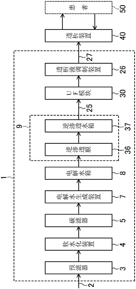 透析液制造装置的清洗方法与流程