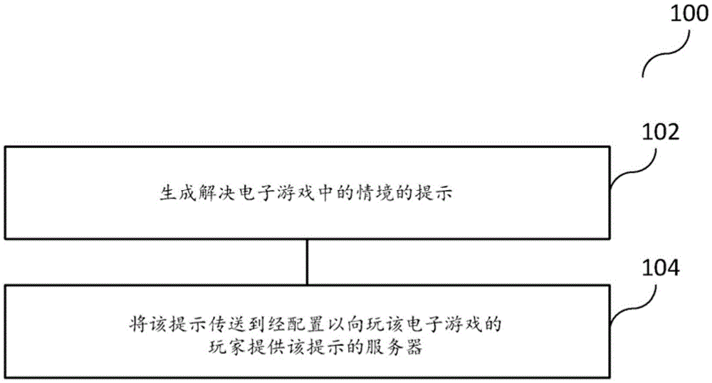 通信方法、计算机可读介质、通信装置及服务器与流程