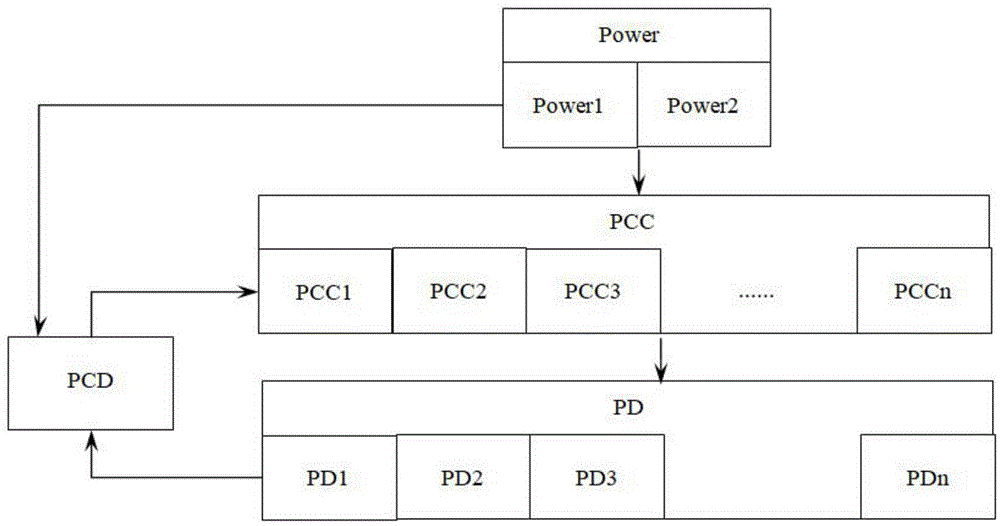 一种双电源供电负载均衡装置和方法与流程