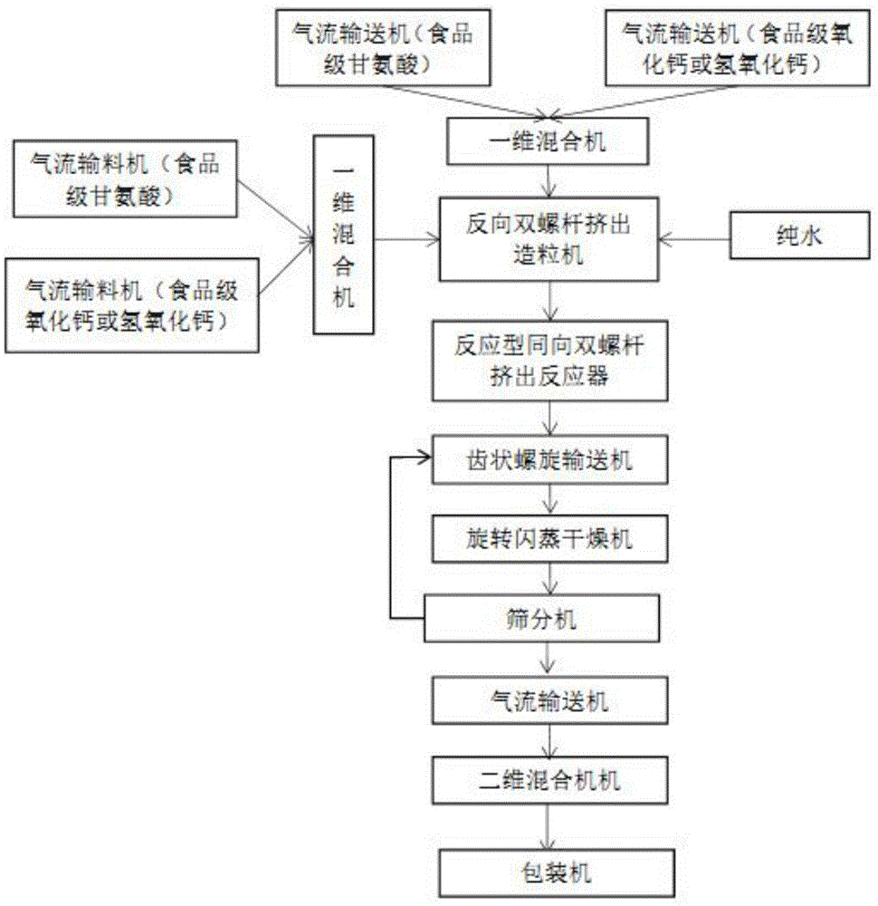 一种工业化制备甘氨酸钙的装置及相应的甘氨酸钙生产方法与流程