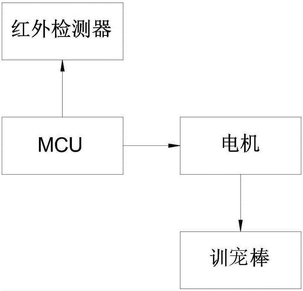 一种带红外装置的宠物训练装置的制作方法