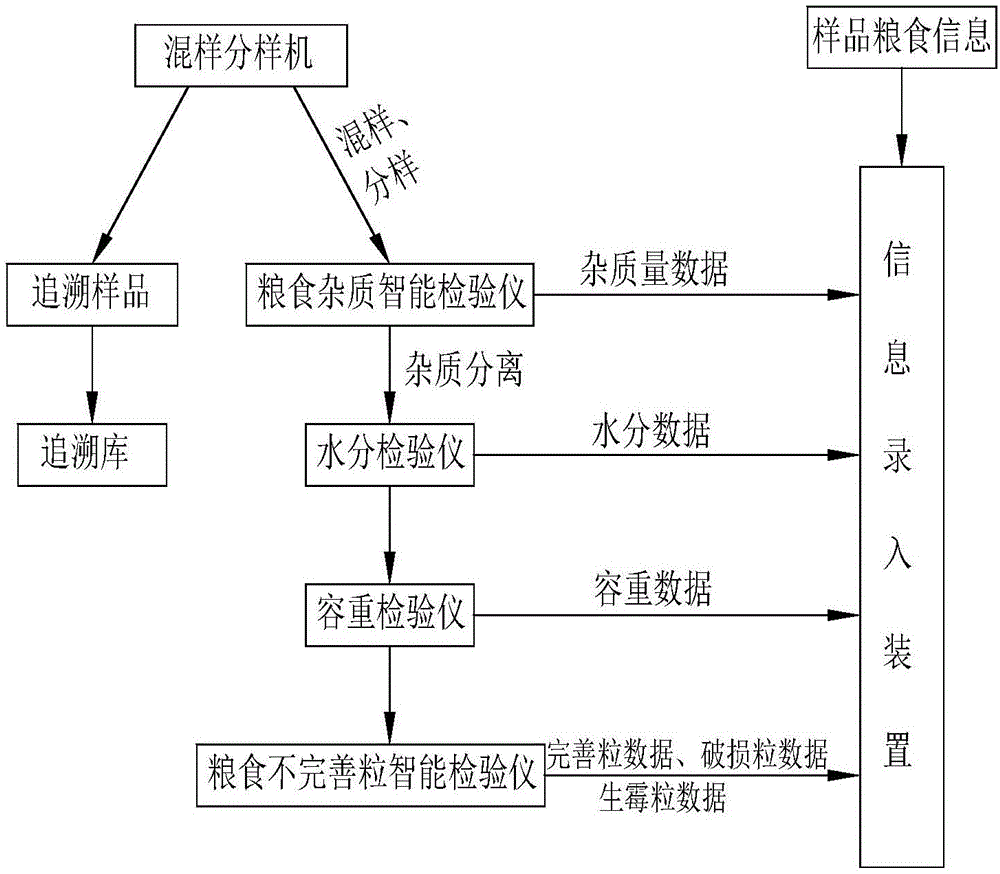 粮食质量智能化定等检验系统及其检验方法与流程