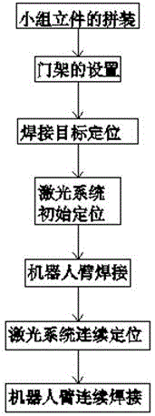 一种船舶分段的小组立件的焊接工艺的制作方法