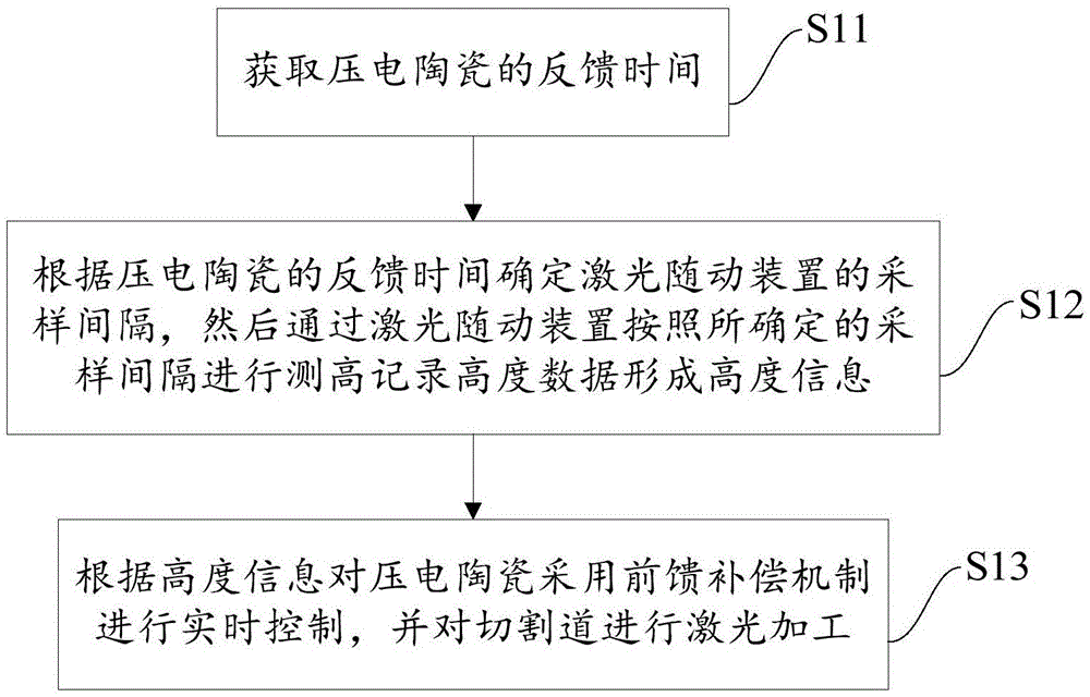 一种激光加工晶圆的方法及系统与流程