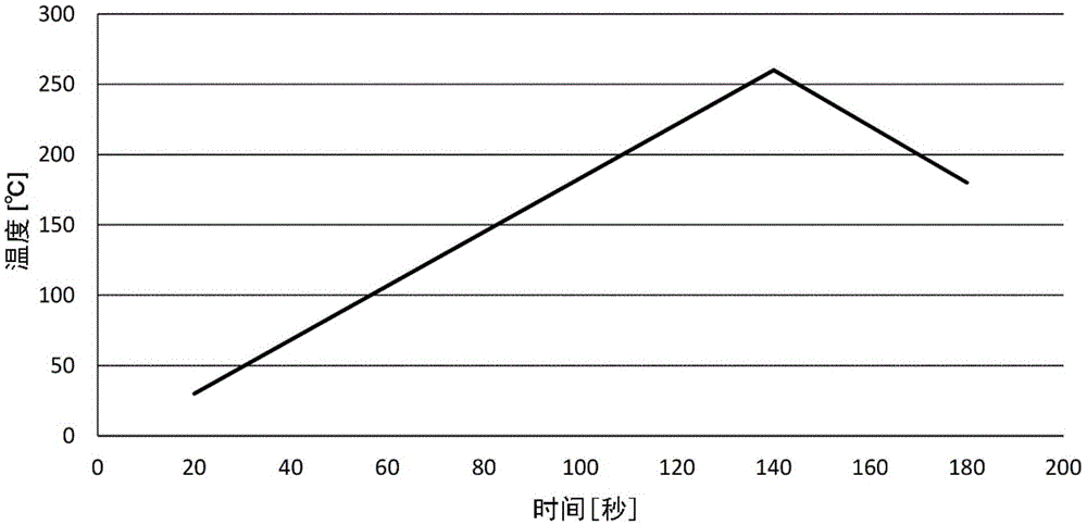 助焊剂及焊膏的制作方法