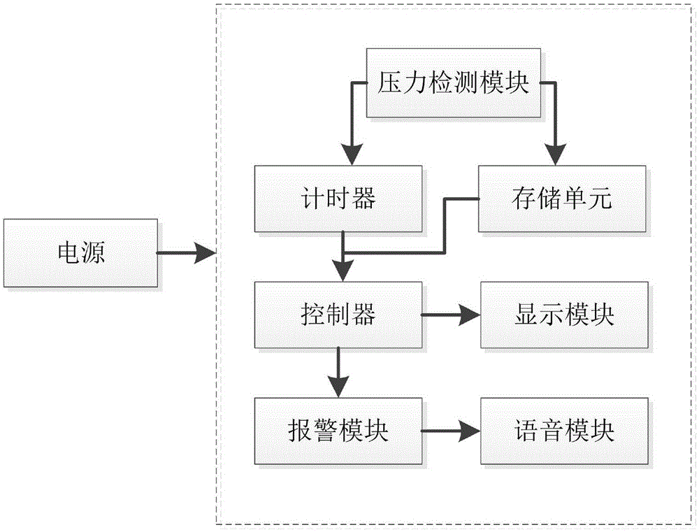 一种健康监测座椅的制作方法