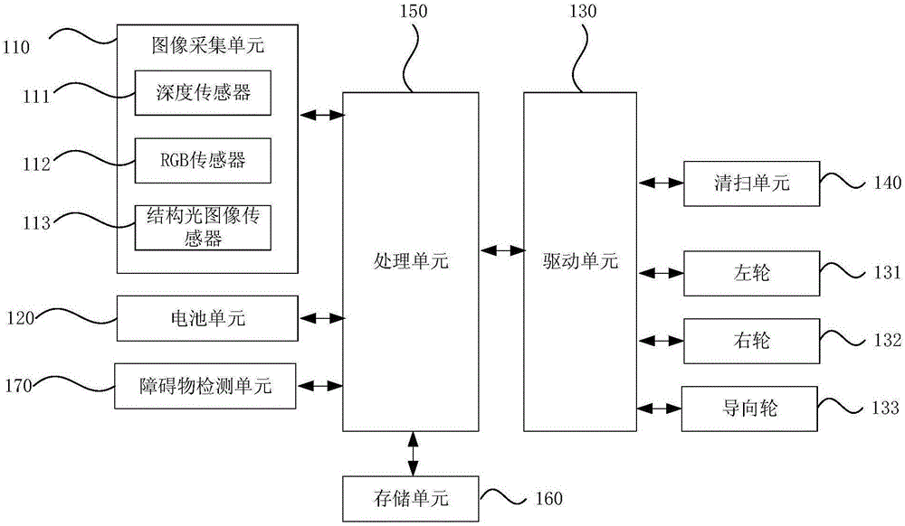 一种清洁机器人的控制方法及相关设备与流程