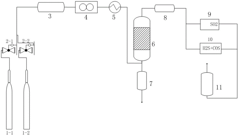 一种用于含硫气体的选择性催化焚烧催化剂及其制备方法与流程