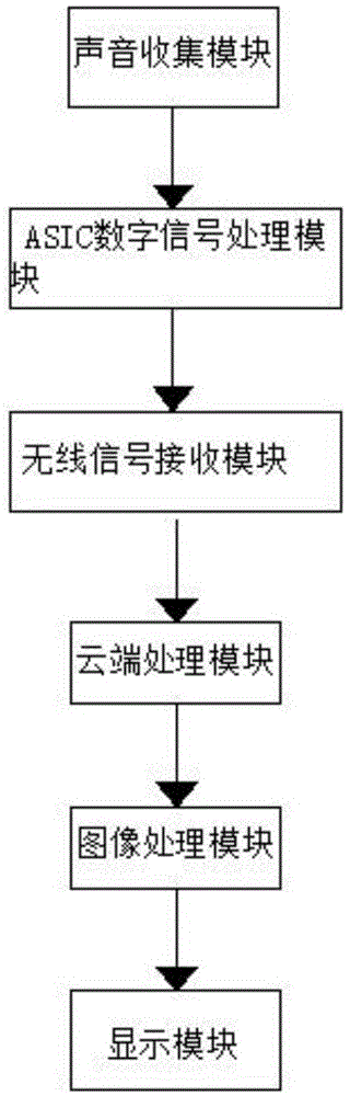 一种八通道冠状动脉疾病诊断仪的制作方法