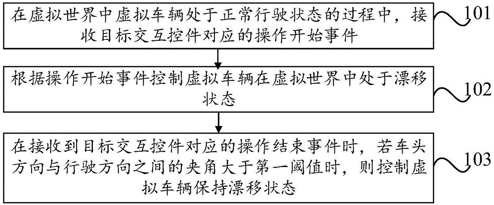 虚拟世界中的虚拟车辆漂移方法、装置及存储介质与流程