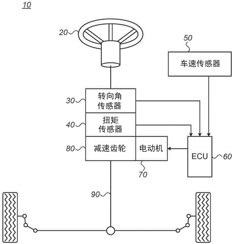 角旋转传感器系统的制作方法