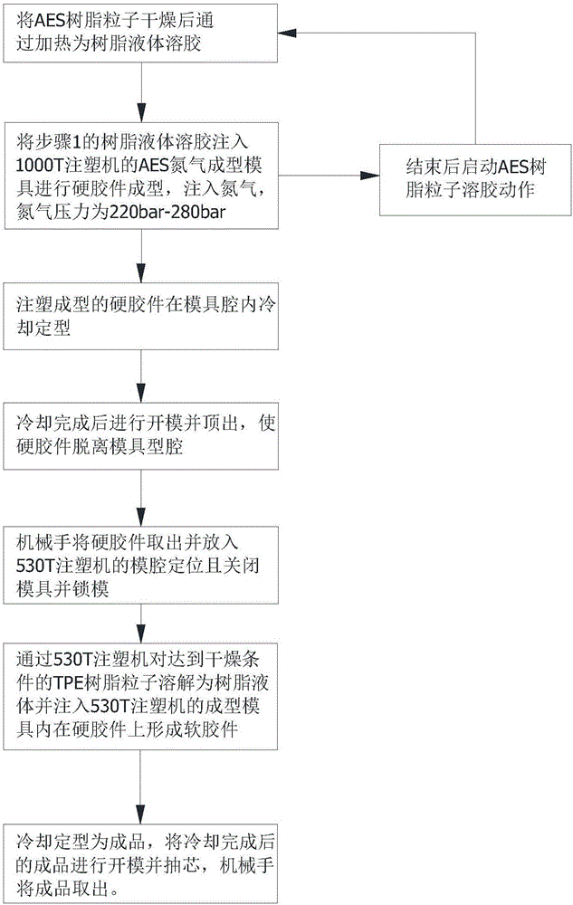 一种基于硬胶件上注塑加工软胶件的方法及其系统与流程