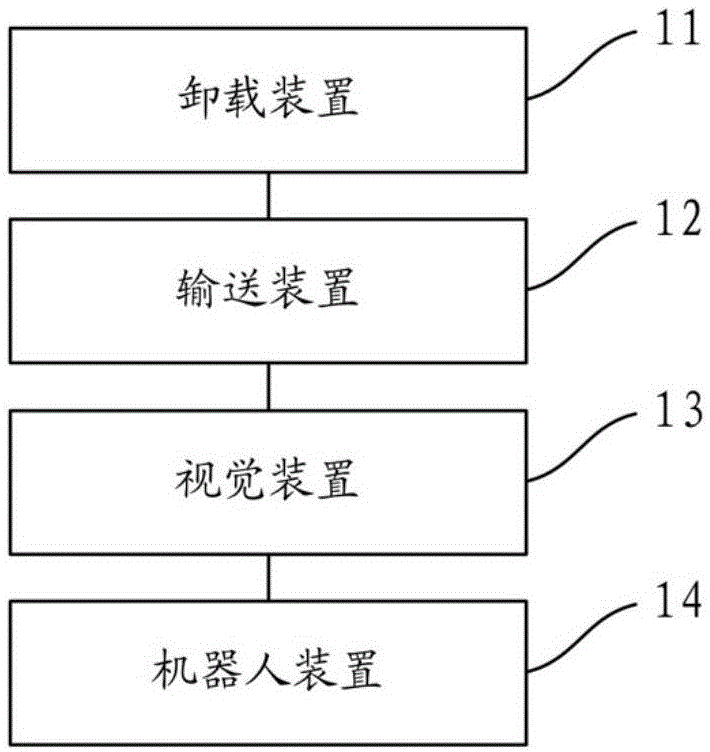 包裹分拣系统及其控制方法、存储介质与流程