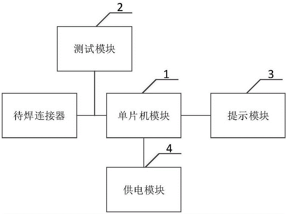 一种焊接辅助测线仪的制作方法