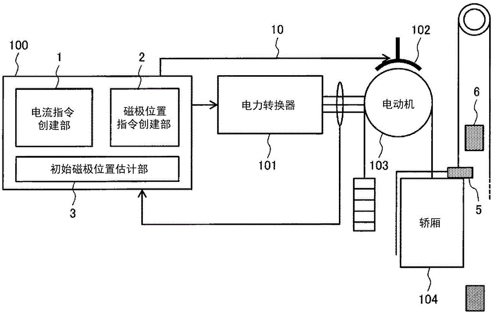 电梯系统及其控制方法与流程