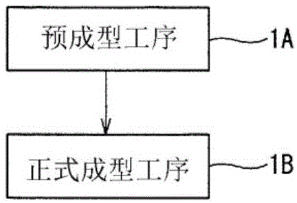 冲压件制造方法与流程