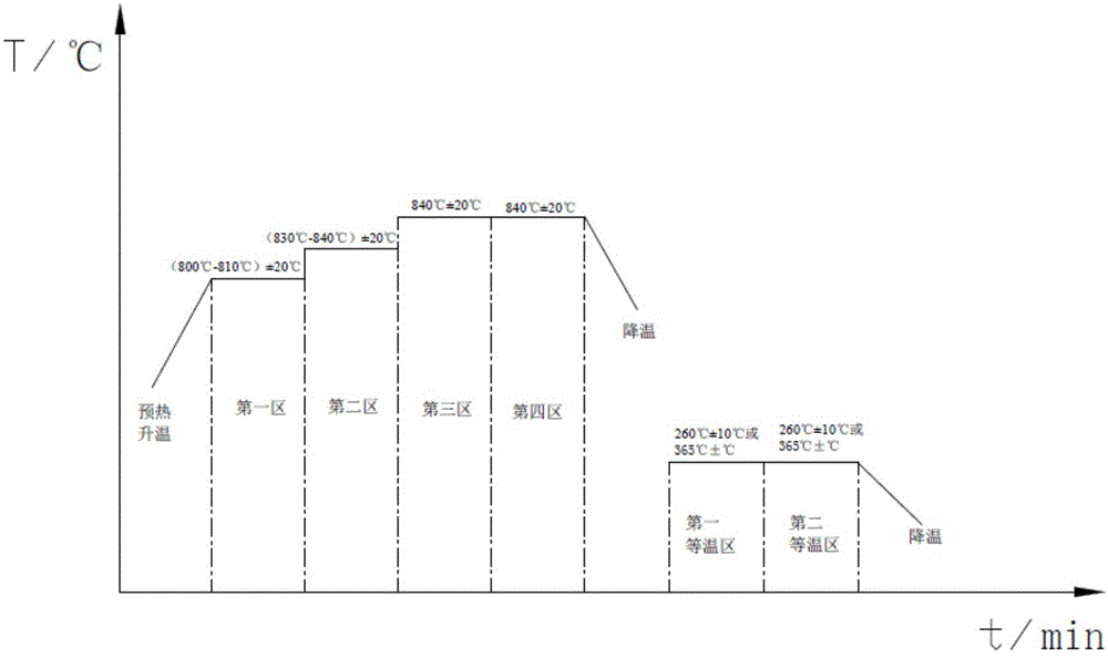 一种轴承圈的加工工艺的制作方法