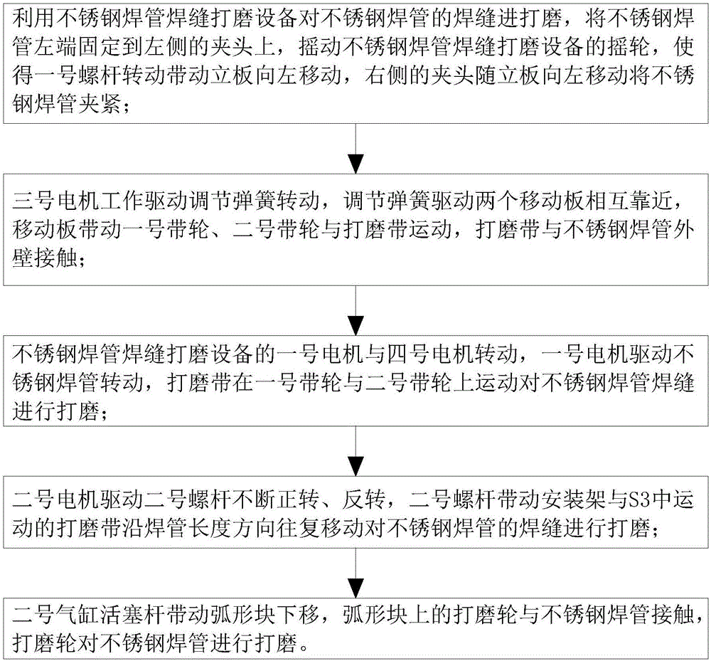 一种不锈钢焊管焊缝打磨工艺的制作方法