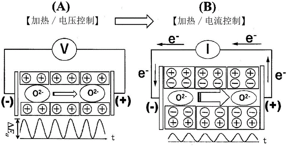 电子晶体化钙铝石型化合物的制备方法与流程