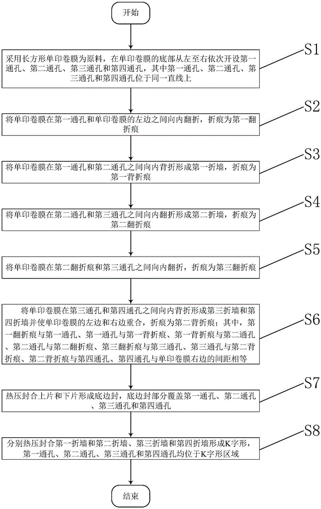 四边封自立包装袋的制造方法和四边封自立包装袋与流程