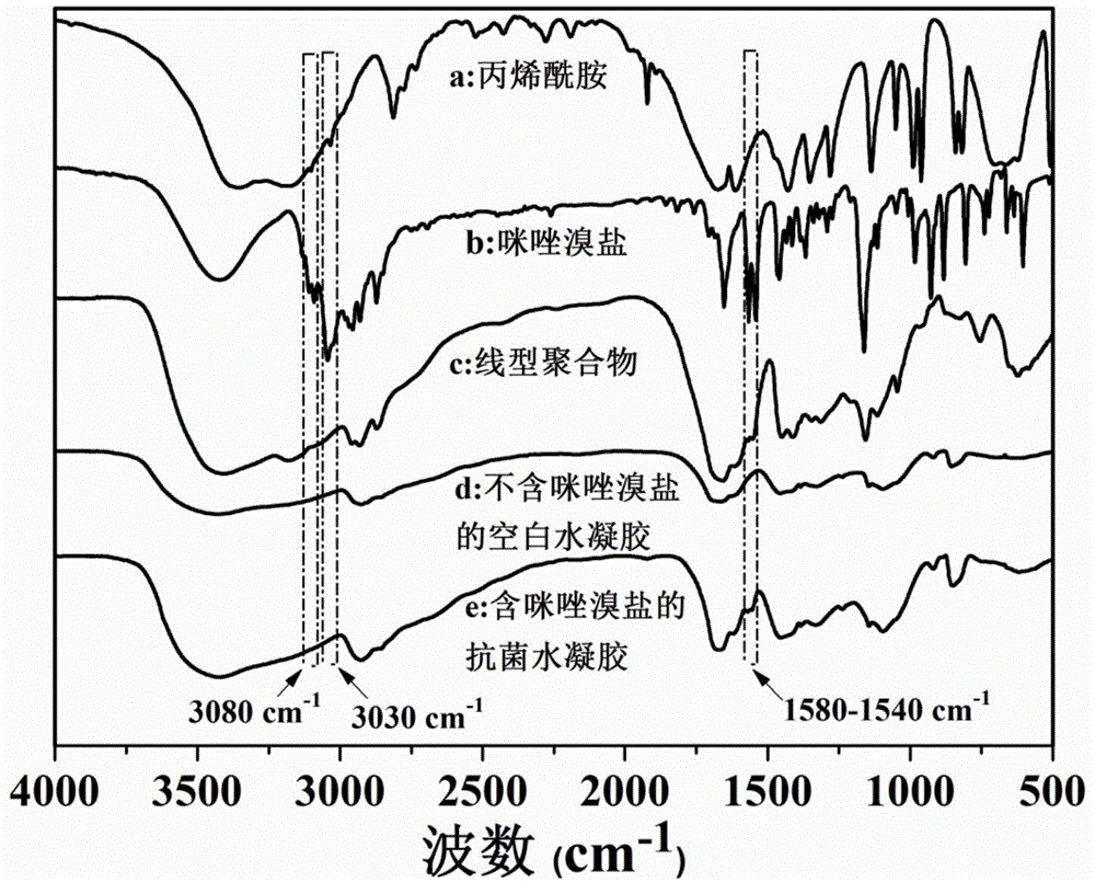 一种含咪唑溴盐的抗菌水凝胶敷料及其制备方法和应用与流程