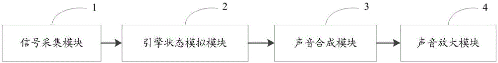 一种模拟燃油发动机引擎电子音效系统的制作方法