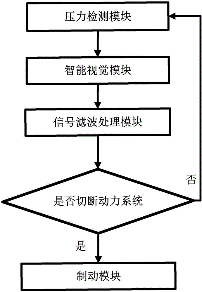 一种防止车辆涉水损毁的物联网保护装置的制作方法