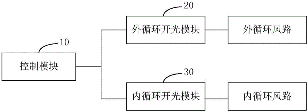 净化风机的换气装置、方法及净化风机与流程