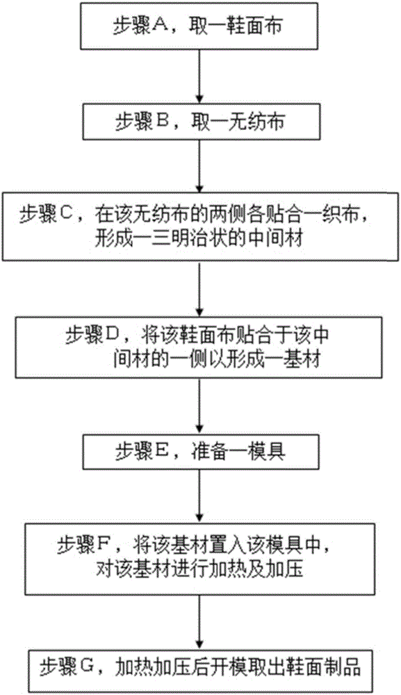 立体鞋面的制造方法与流程