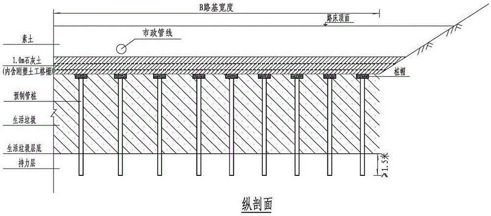 一种路床下深埋生活垃圾的地基处理方法与流程