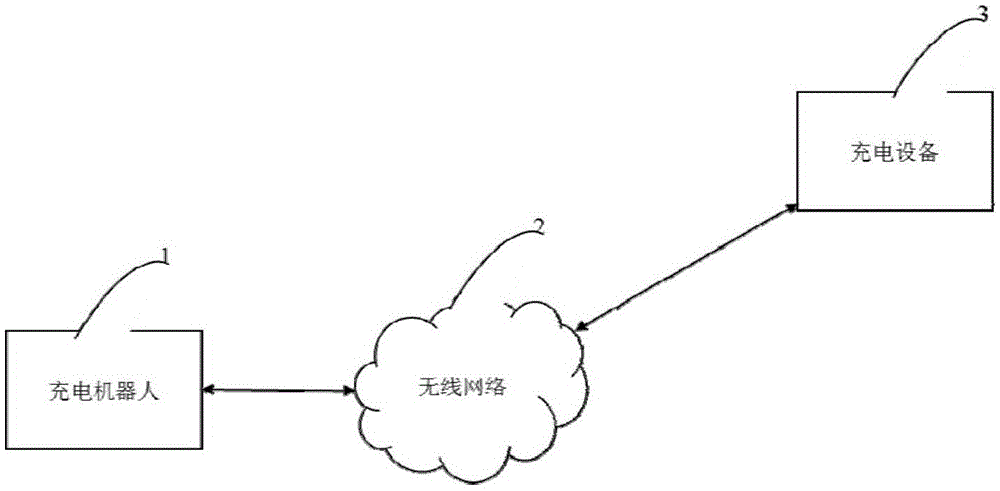 一种充电机器人定位方法与流程