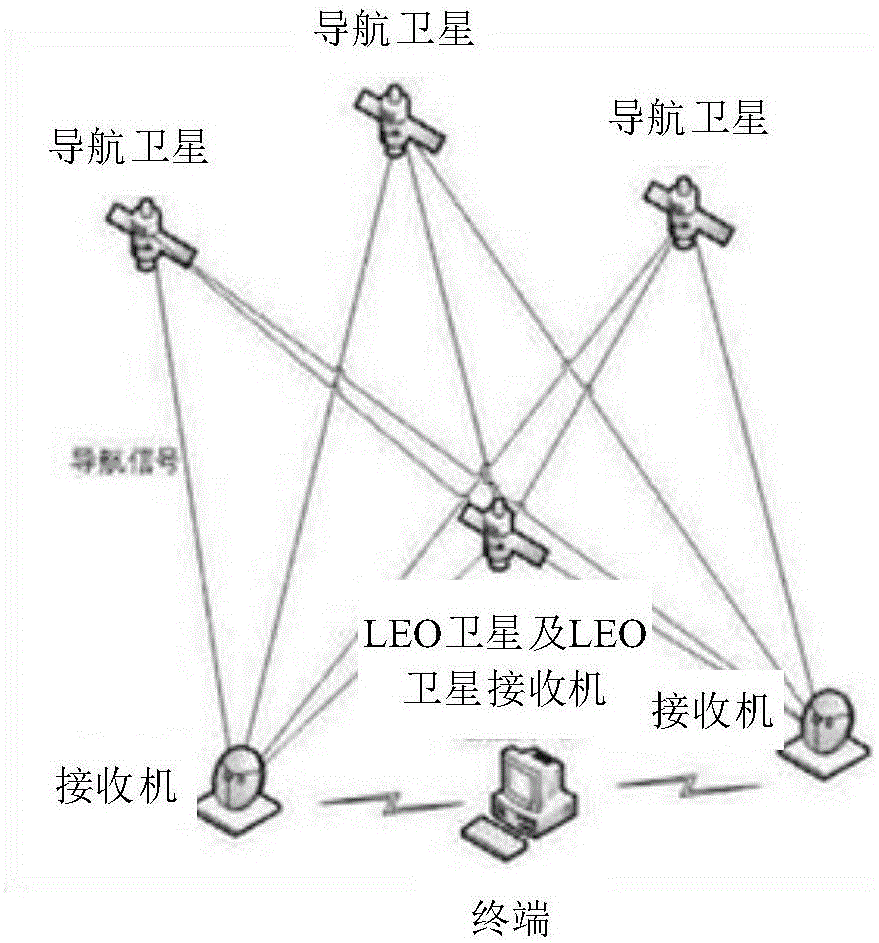 一种卫星精密定轨方法及装置与流程