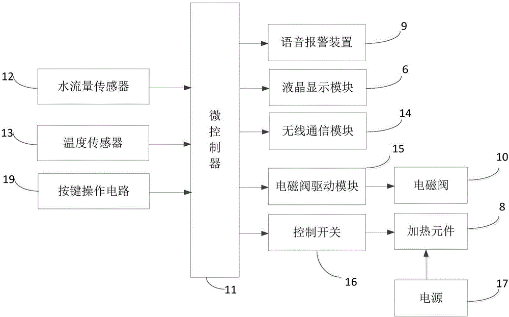 一种智能水表的制作方法