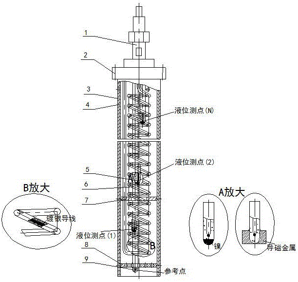 一种高频感应涡流加热的多点热电偶液位探测器的制作方法