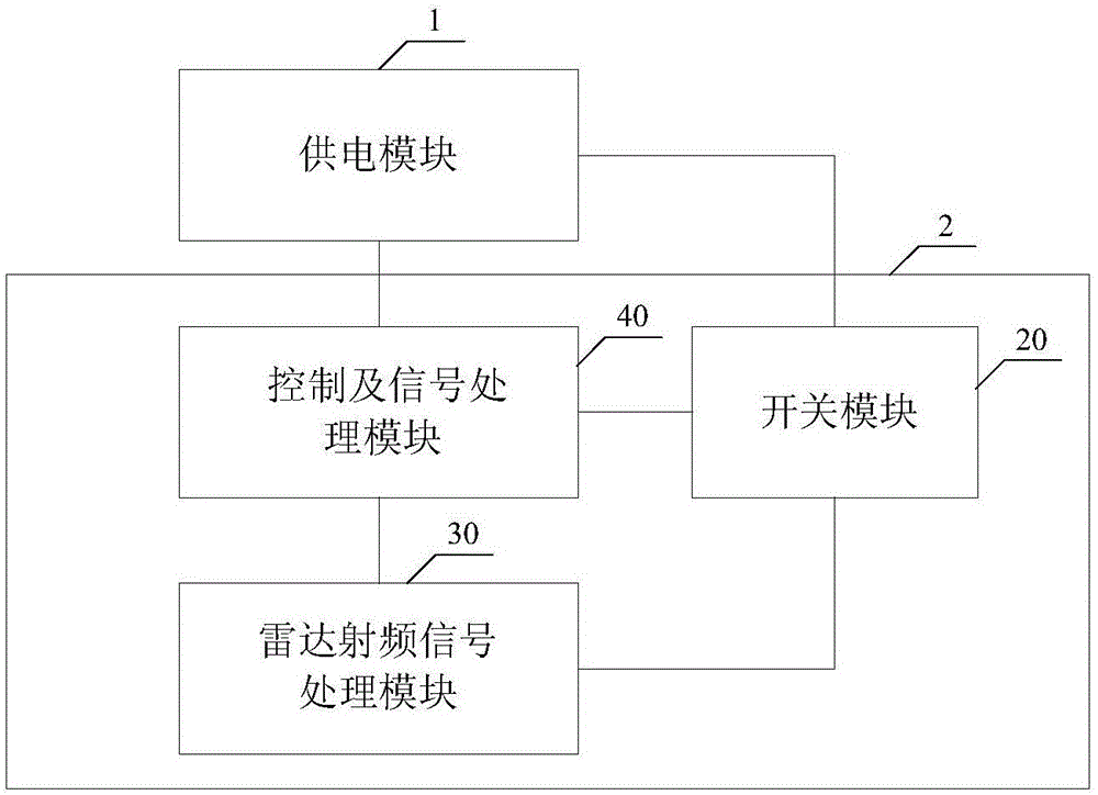 一种雷达物位测量系统及其供电方法与流程