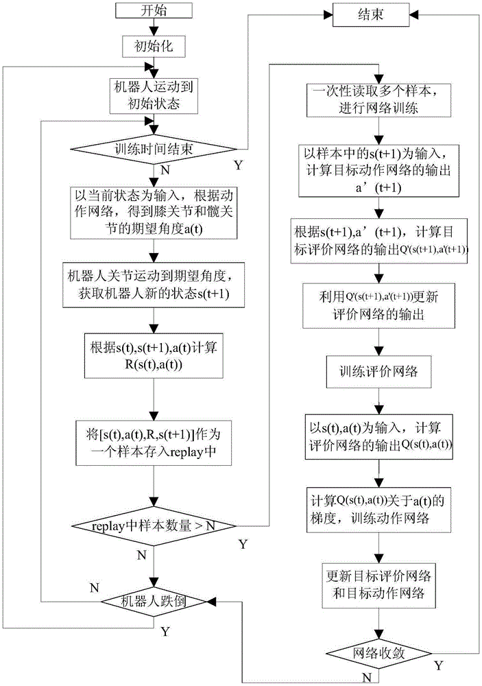 一种基于深度强化学习的足式机器人运动控制方法及系统与流程