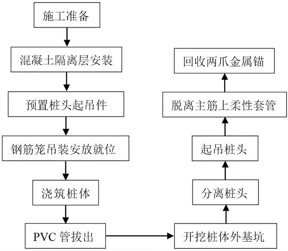 一种灌注桩桩头破除方法与流程