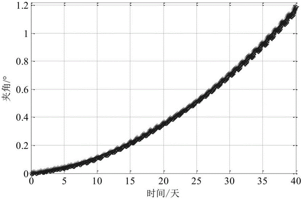 一种限定时间的航天器共面交会变轨策略确定方法与流程