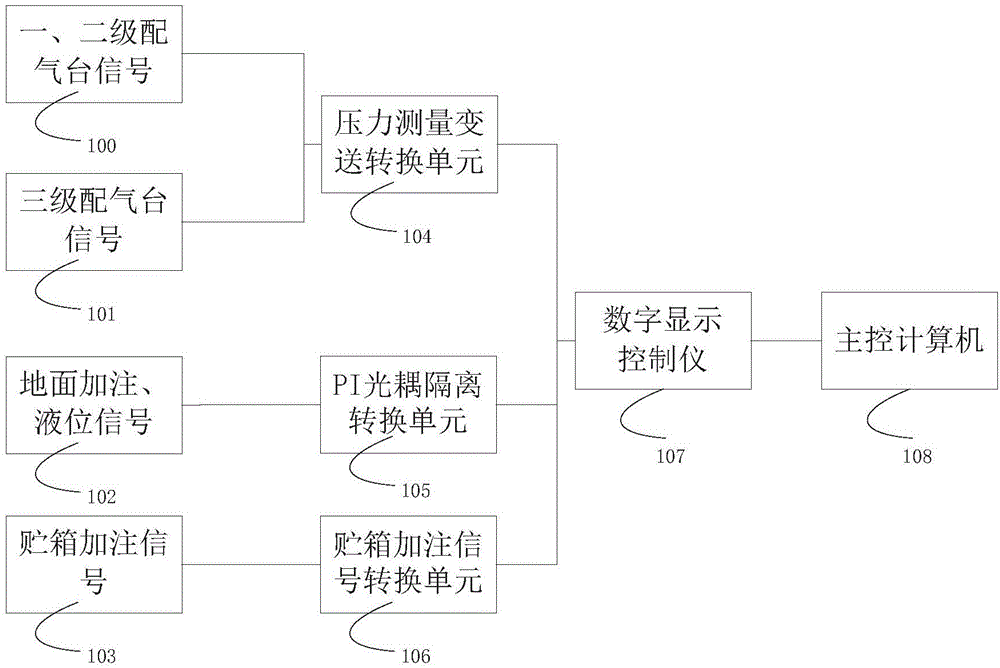 用于检测火箭动力加注系统信号的装置的制作方法