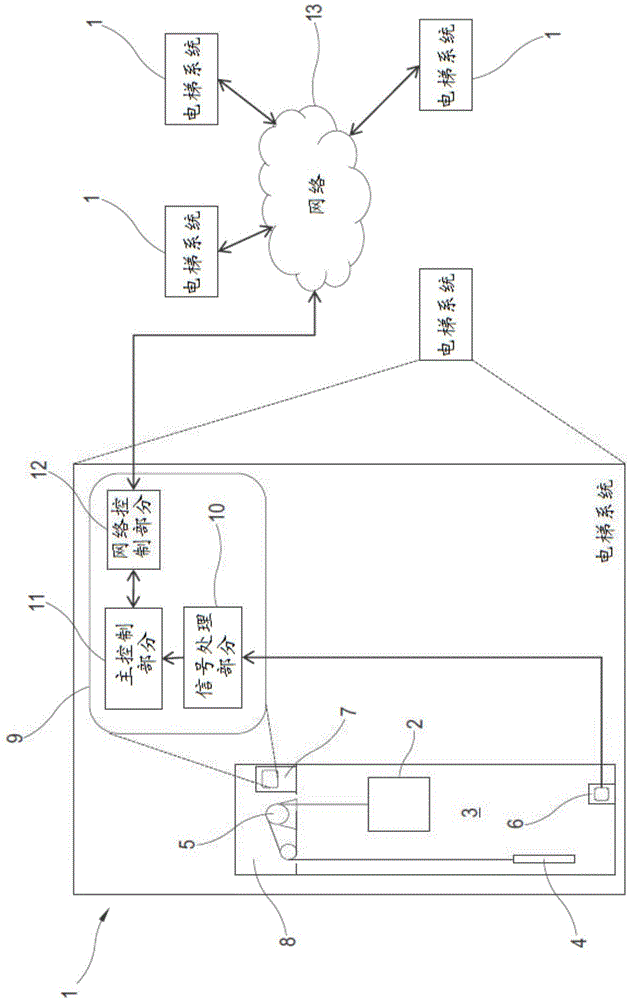 用于紧急操作的电梯网络的制作方法