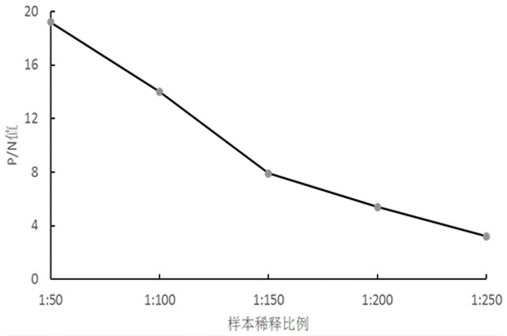 乙型肝炎病毒前S1抗原特异性单链抗体及其应用的制作方法