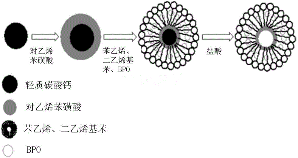 磺化聚苯乙烯空心微球、制备方法及应用与流程