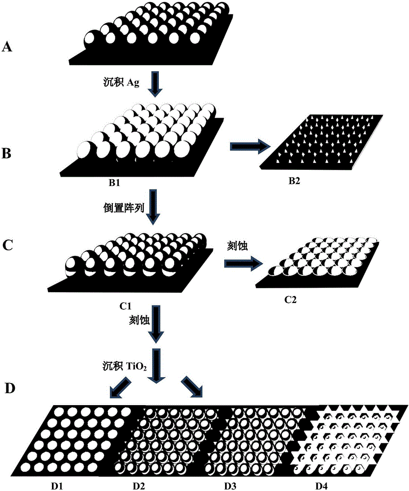 一种可控制备复合型纳米图纹阵列的方法与流程