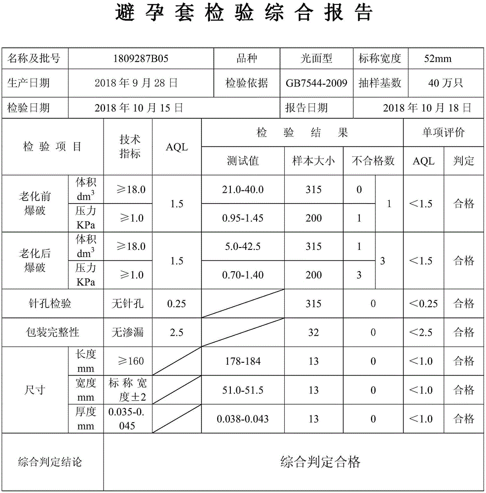 一种轻薄、高强度的避孕套的制备方法与流程