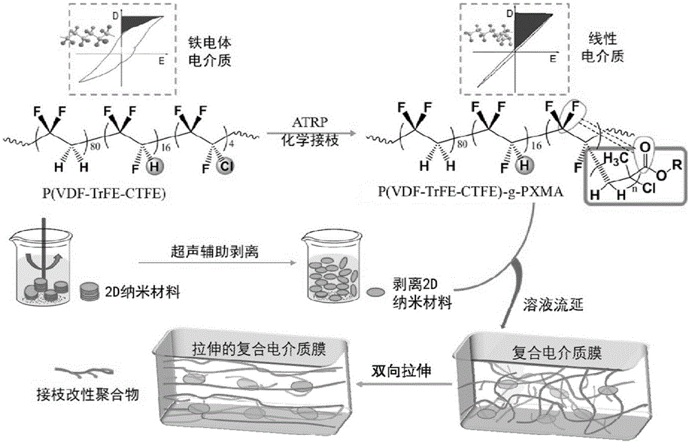 一种复合电介质材料的制备方法及复合电介质材料与流程