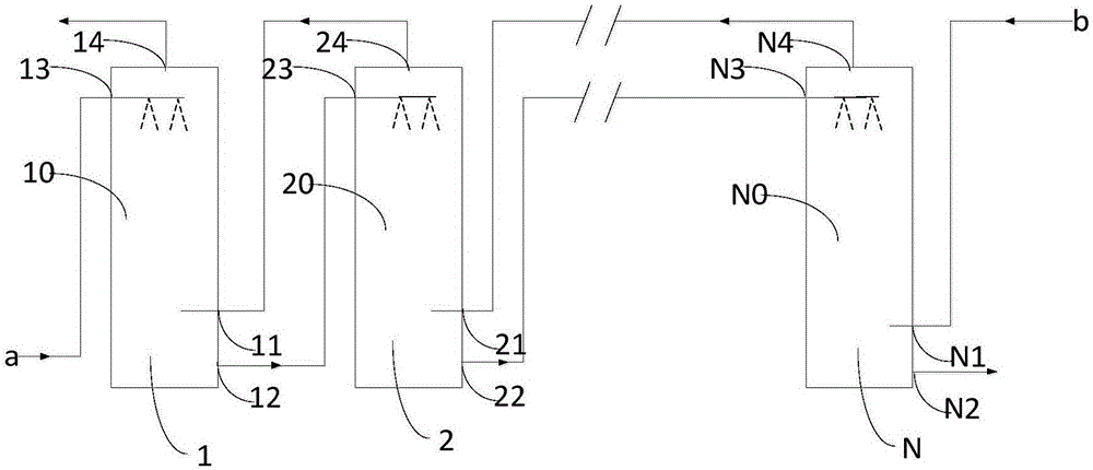多级逆流吹出方法、多级逆流吹出装置及其用途与流程