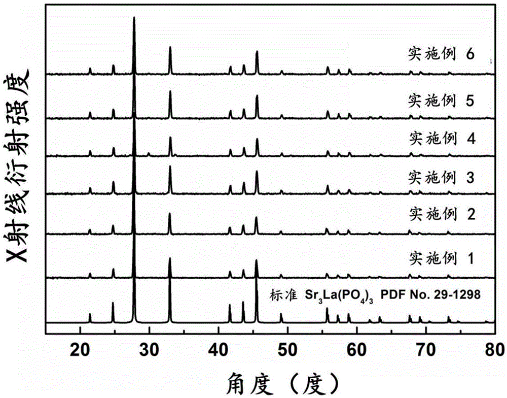 一种红色发光材料及其制备方法与其在白光LED器件中的应用与流程