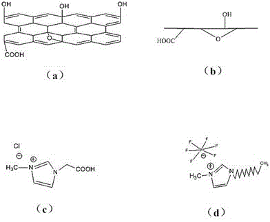 一种夹层氧化石墨烯/二元离子液体复合润滑薄膜及其制备方法与流程