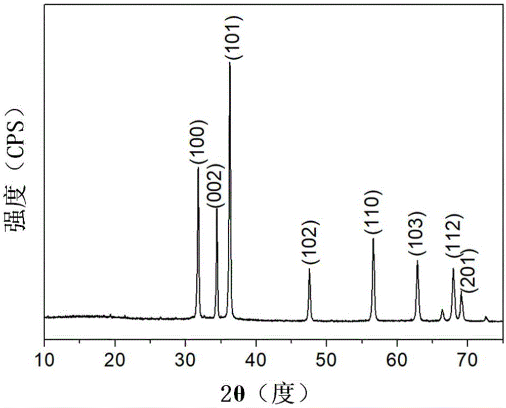一种氧化锌的无溶剂合成方法及应用与流程